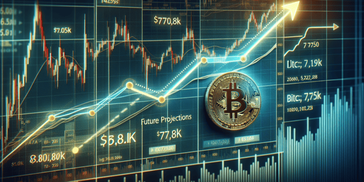Bitcoin Surpasses $70.8K Barrier: Could $75K Be the Next Milestone?