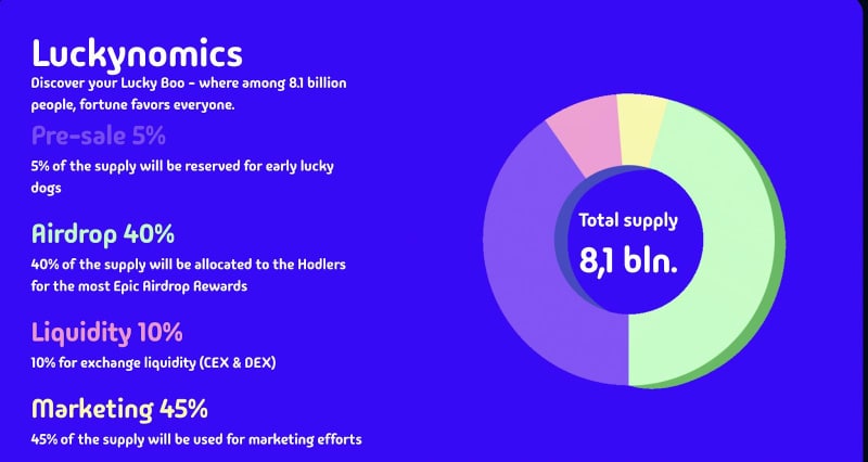 Lucky Boo's Pre-Sale Success and Upcoming Airdrop Signal New Era in Solana Meme Coins