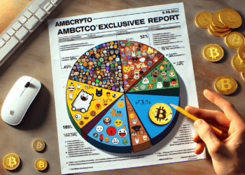 "Almost 54% of Investors Prefer Memecoins Over Bitcoin, Reveals AMBCrypto Report"
